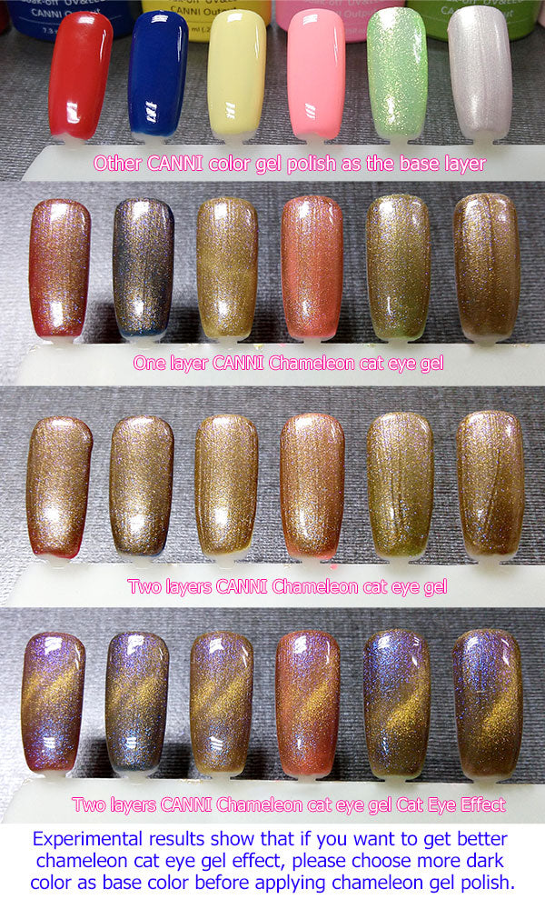 CANNI Magnetic Chameleon Cat Eye UV LED Soak off Nail Gel Polish